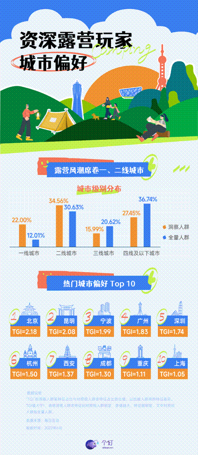 20220610露營人群洞察報(bào)告-02