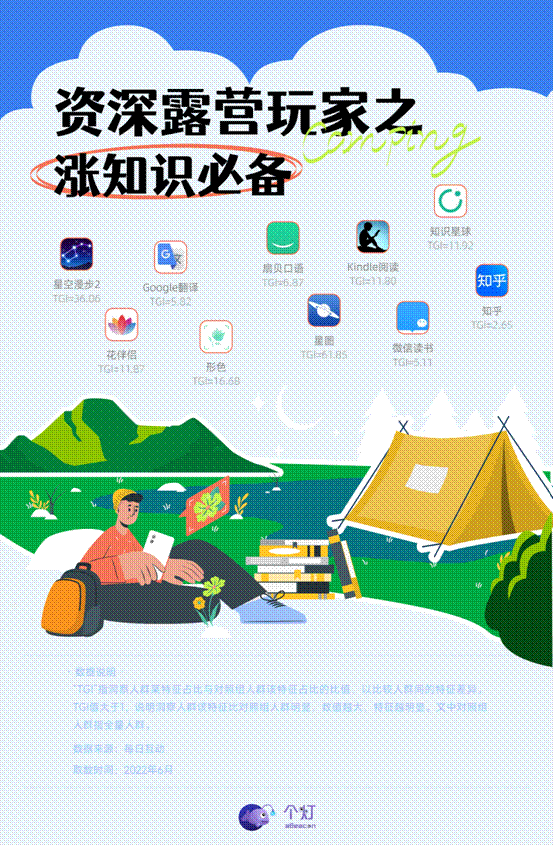 20220610露營人群洞察報(bào)告-05