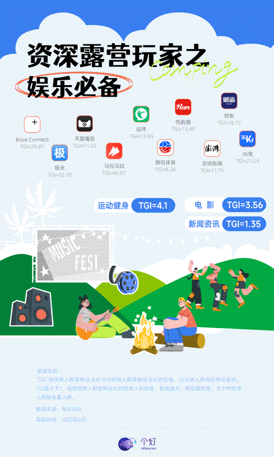 20220610露營人群洞察報(bào)告-06
