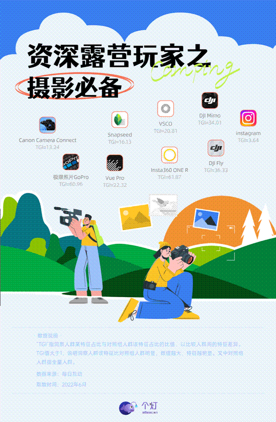 20220610露營人群洞察報(bào)告-07