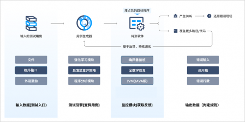 安般科技智能模糊測(cè)試系統(tǒng)，助力國(guó)產(chǎn)軟件質(zhì)量的領(lǐng)航員