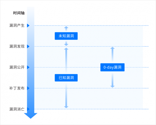 安般科技智能模糊測(cè)試系統(tǒng)，助力國(guó)產(chǎn)軟件質(zhì)量的領(lǐng)航員