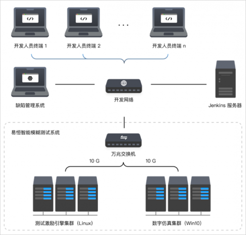 安般科技智能模糊測(cè)試系統(tǒng)，助力國(guó)產(chǎn)軟件質(zhì)量的領(lǐng)航員