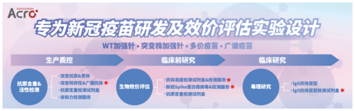 ACROBiosystems百普賽斯攜整體解決方案出席創(chuàng)新峰會(huì)，助力加速疫苗研發(fā)上市進(jìn)程