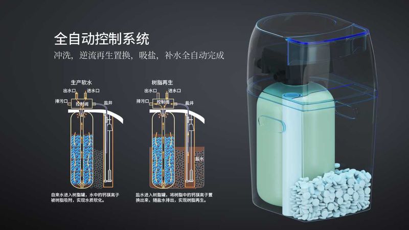 高端全屋凈水系統(tǒng)，斯圖亞特X發(fā)布會，7款新品齊亮相