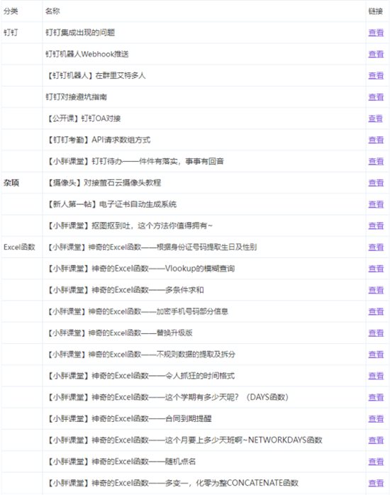 圖形用戶界面, 應(yīng)用程序 描述已自動(dòng)生成