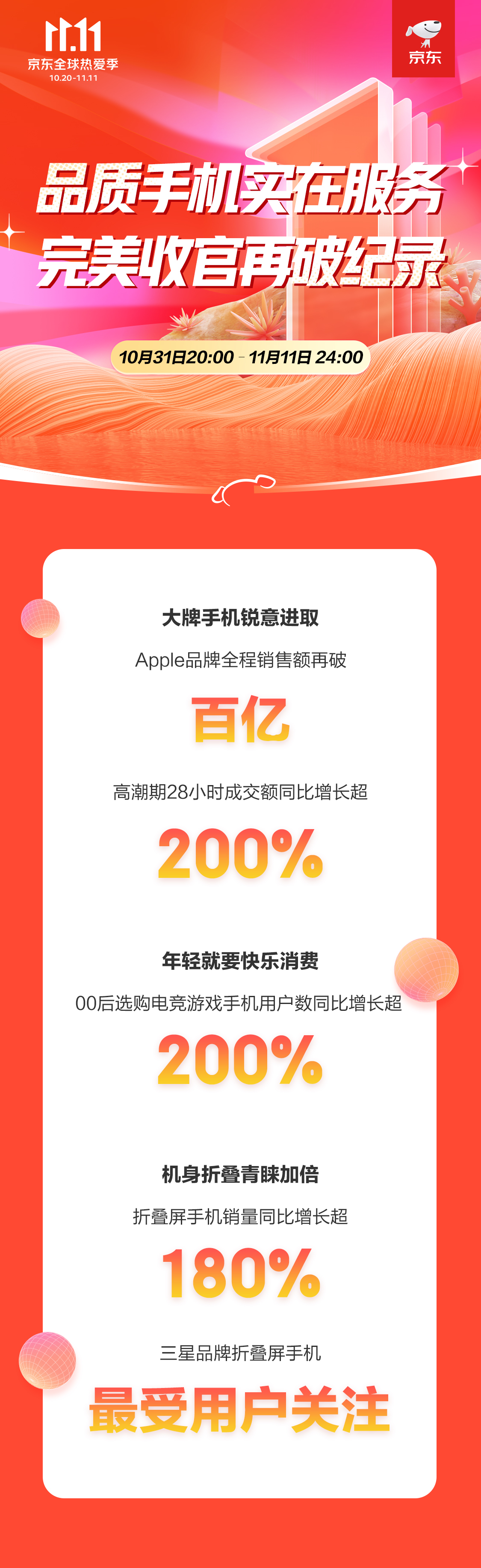 C:\Users\Administrator\Desktop\【通訊11.11全程戰(zhàn)報-主新聞稿】京東11.11完美收官！Apple全程銷售額再破百億大牌實(shí)力實(shí)至名歸\【通訊11.11全程戰(zhàn)報-主新聞稿】京東11.11完美收官！Apple全程銷售額再破百億大牌實(shí)力實(shí)至名歸\252fc5bc598d6f3c6c8442c3baaad21.jpg252fc5bc598d6f3c6c8442c3baaad21