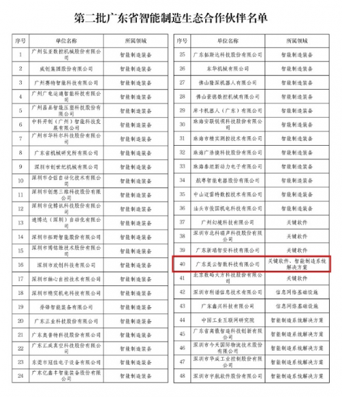 “雙領(lǐng)域”唯一！美云智數(shù)入選廣東省智能制造生態(tài)合作伙伴