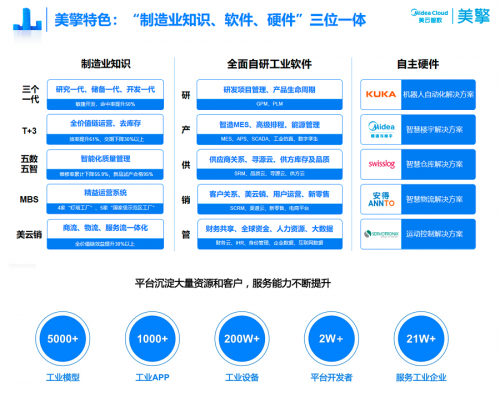 “雙領(lǐng)域”唯一！美云智數(shù)入選廣東省智能制造生態(tài)合作伙伴