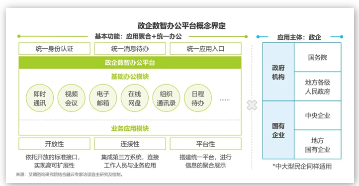 融云&艾瑞發(fā)布《政企數(shù)智辦公平臺行業(yè)研究報告》，解讀數(shù)智化時代的辦公新趨勢
