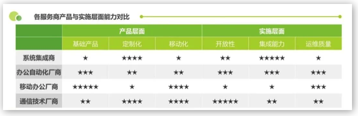 融云&艾瑞發(fā)布《政企數(shù)智辦公平臺行業(yè)研究報告》，解讀數(shù)智化時代的辦公新趨勢