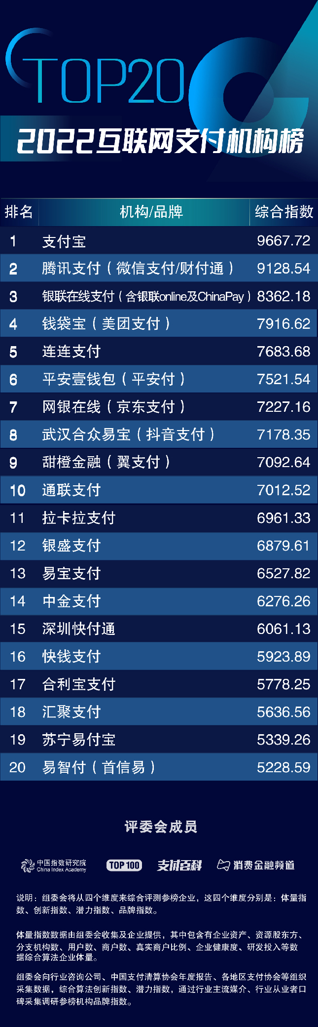 04互聯(lián)網榜單.jpg