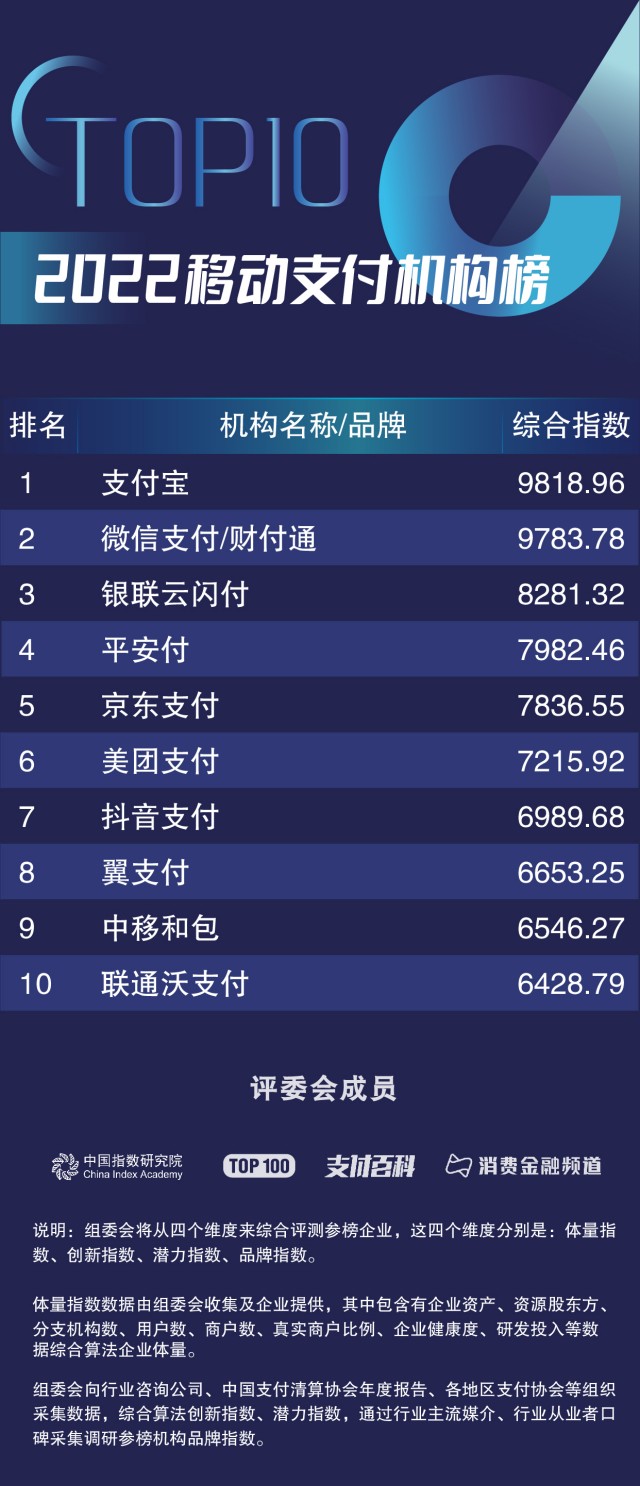 05移動榜單.jpg