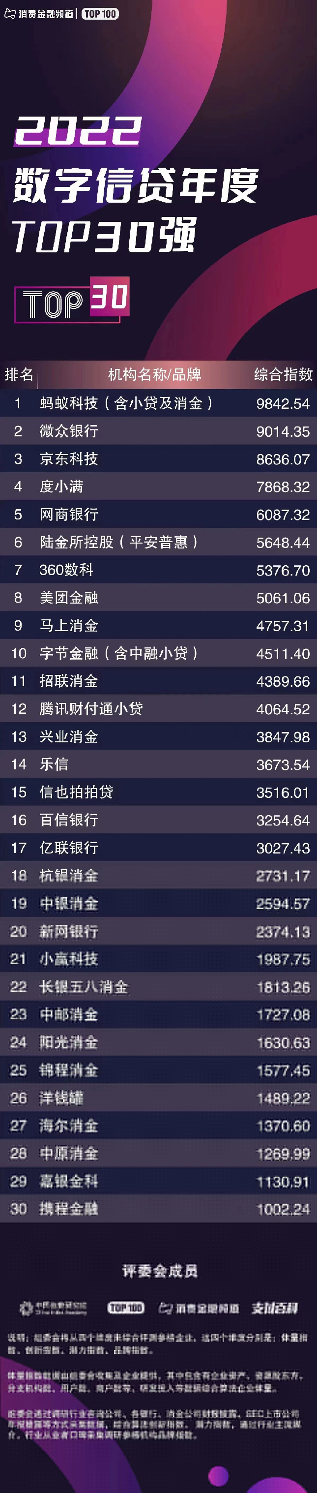07數(shù)字信貸榜單.jpg