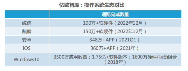 國內首次！麒麟軟件生態(tài)超150萬，全方位推動“大生態(tài)”建設量質齊增