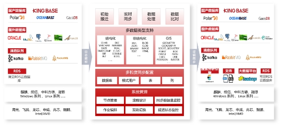 油氣行業(yè)首個！人大金倉助力中國石油勘探開發(fā)夢想云平臺成功上線