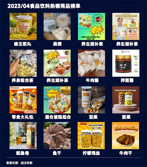 TikTok數(shù)據(jù)報(bào)告：洞悉2023越南大盤(pán)趨勢(shì)、熱賣(mài)爆品類(lèi)目和帶貨模式