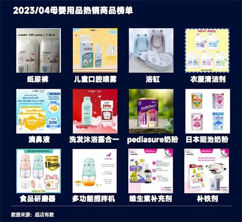 TikTok數(shù)據(jù)報(bào)告：洞悉2023越南大盤(pán)趨勢(shì)、熱賣(mài)爆品類(lèi)目和帶貨模式