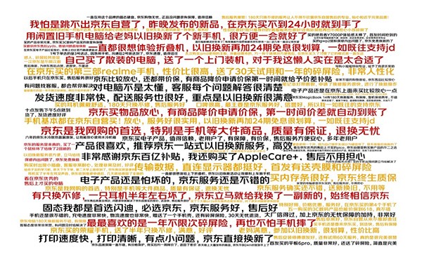 優(yōu)質(zhì)服務(wù)、價(jià)格、產(chǎn)品效應(yīng)明顯 買3C數(shù)碼選京東已成用戶消費(fèi)習(xí)慣
