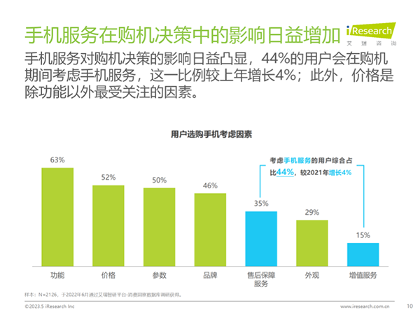2022年京東手機(jī)小時(shí)購用戶量同比增長100% 這個(gè)618購新機(jī)就來京東