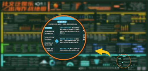 融云出海作戰(zhàn)地圖：從領(lǐng)英退出中國，看社交泛娛樂出海的本地化挑戰(zhàn)