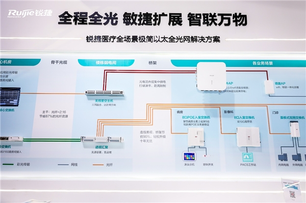三大“利器”持續(xù)升級(jí)，銳捷實(shí)力參展CHIMA 2023技術(shù)盛宴