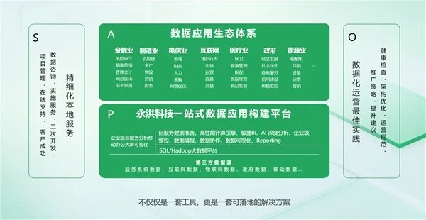 BI平臺成企業(yè)標(biāo)配，業(yè)務(wù)人員將成為使用主力
