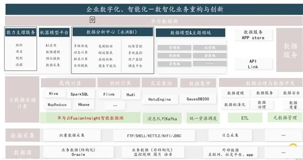 BI平臺成企業(yè)標(biāo)配，業(yè)務(wù)人員將成為使用主力