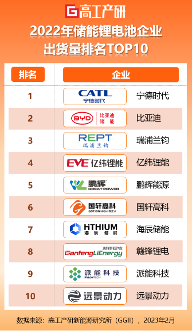 續(xù)航破1000公里，瑞浦蘭鈞問(wèn)頂電池成CIBF2023明星產(chǎn)品
