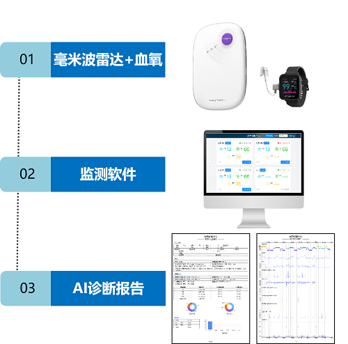 清雷科技引領(lǐng)睡眠監(jiān)測(cè)，毫米波雷達(dá)改變阿爾茲海默癥預(yù)防