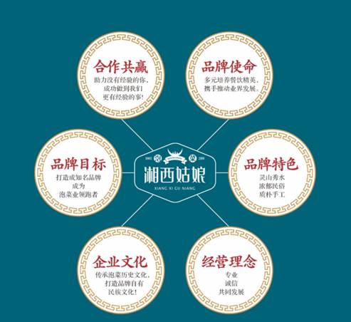 湘西姑娘泡菜告訴你加盟泡菜店需要注意哪些事項？