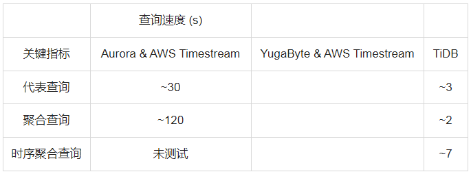 TiDB x Catalyst丨秒級(jí)洞悉數(shù)據(jù)價(jià)值，TiDB 幫助“客戶成功 SaaS 廠商”提升用戶體驗(yàn)