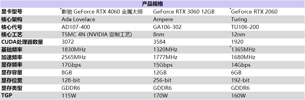 釋放能量！影馳 RTX 4060 金屬大師 搭檔DLSS 3 實(shí)現(xiàn)光追1080P !