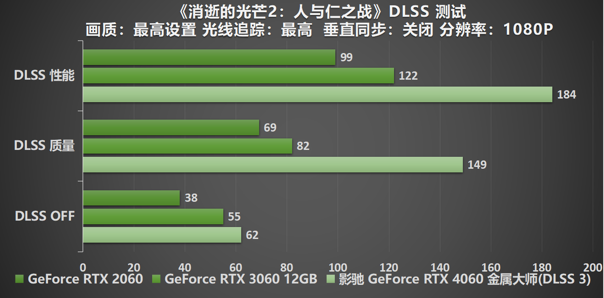 釋放能量！影馳 RTX 4060 金屬大師 搭檔DLSS 3 實(shí)現(xiàn)光追1080P !