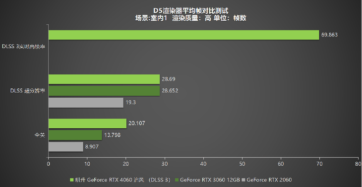 1080P升級首選！耕升 GeForce RTX 4060 追風(fēng)+DLSS 3助力玩家游玩光追高幀體驗！