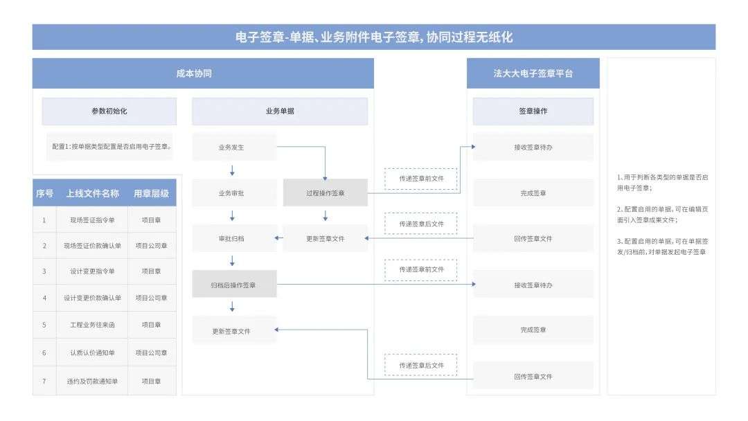 法大大如何助力地產(chǎn)行業(yè)實(shí)現(xiàn)數(shù)智化“突圍”？