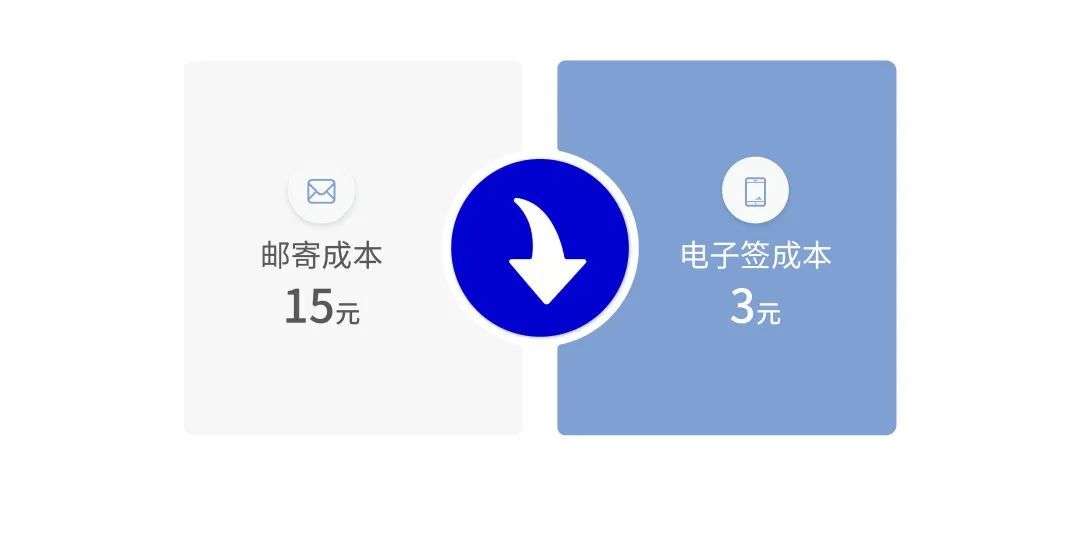 法大大如何助力地產(chǎn)行業(yè)實(shí)現(xiàn)數(shù)智化“突圍”？