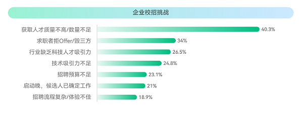 ?？停?023校招最新趨勢！就業(yè)難與匹配人才少并存？