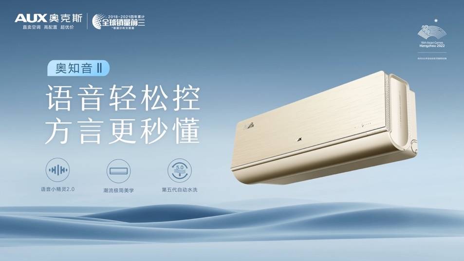 科技潮電領(lǐng)風潮，奧克斯2022年智能語音空調(diào)銷量全球第一