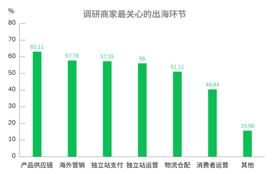 SHOPLINE與PingPong達(dá)成深度合作，優(yōu)化跨境支付體驗(yàn)