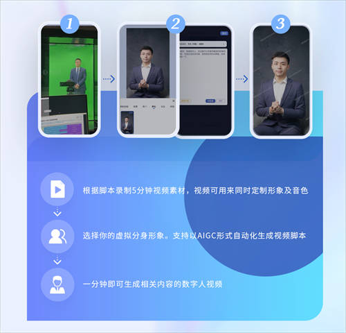 0元定制數(shù)字人！商湯如影全平臺(tái)上線， 開啟百“變”大咖共建計(jì)劃