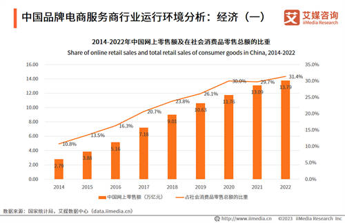 品牌電商發(fā)展紅利已至，凱詰全域數(shù)智化經(jīng)營(yíng)助力電商品牌高質(zhì)量破圈