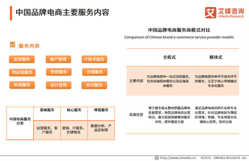 品牌電商發(fā)展紅利已至，凱詰全域數(shù)智化經(jīng)營(yíng)助力電商品牌高質(zhì)量破圈
