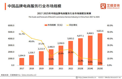 品牌電商發(fā)展紅利已至，凱詰全域數(shù)智化經(jīng)營(yíng)助力電商品牌高質(zhì)量破圈