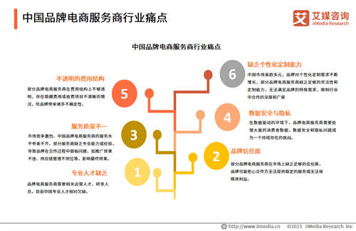 品牌電商發(fā)展紅利已至，凱詰全域數(shù)智化經(jīng)營(yíng)助力電商品牌高質(zhì)量破圈