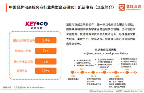 品牌電商發(fā)展紅利已至，凱詰全域數(shù)智化經(jīng)營(yíng)助力電商品牌高質(zhì)量破圈