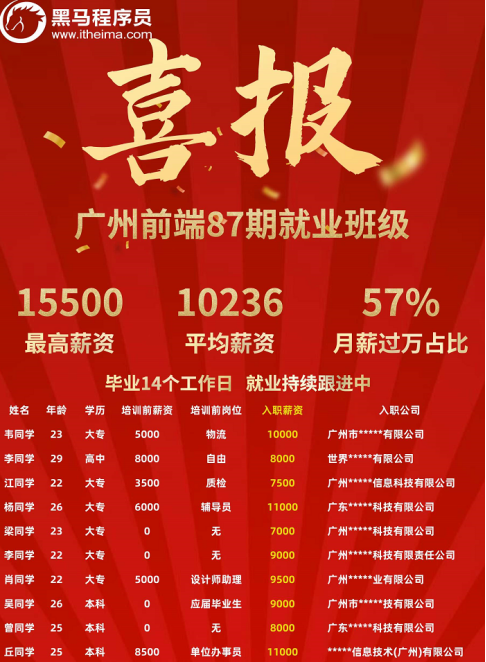 盤點黑馬程序員前端學(xué)科近期就業(yè)成績，看如何助力數(shù)字人才打通提升之路