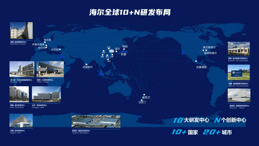 科技引領(lǐng)需要原創(chuàng)！海爾智家第9次蟬聯(lián)全球智慧專利榜首