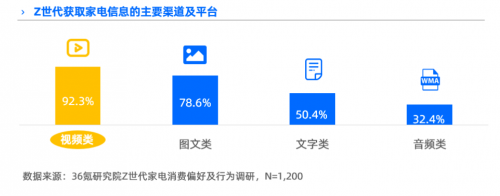 以抖音興趣電商為支點，Leader強勢圈粉年輕人