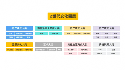 以抖音興趣電商為支點，Leader強勢圈粉年輕人
